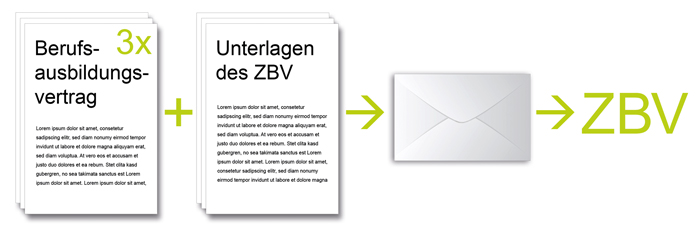 Berufsausbildungsvertrag an ZBV senden Berufsausbildungsvertrag an ZBV senden