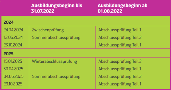 Prfungstermine fr die ZFA-Abschlussprfung der BLZK 2024 und 2025