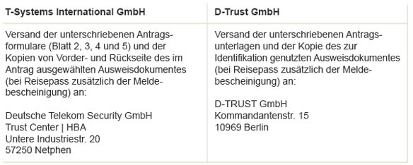 Versand der Antragsunterlagen an den Anbieter per Post Versand der Antragsunterlagen an den Anbieter per Post