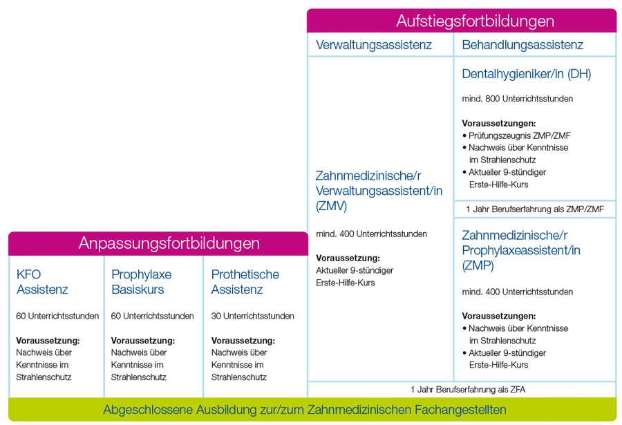 Aufstiegsmglichkeiten bersicht