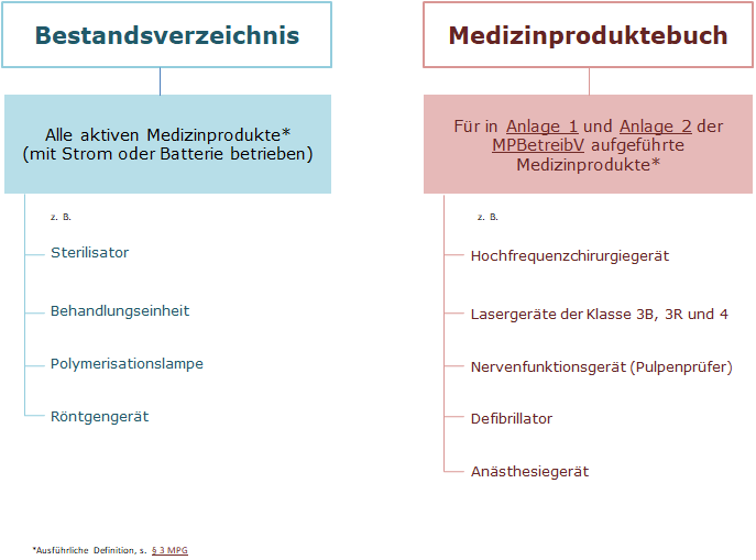 Medizinproduktebetreiberverordnung - The Recomendation Letter